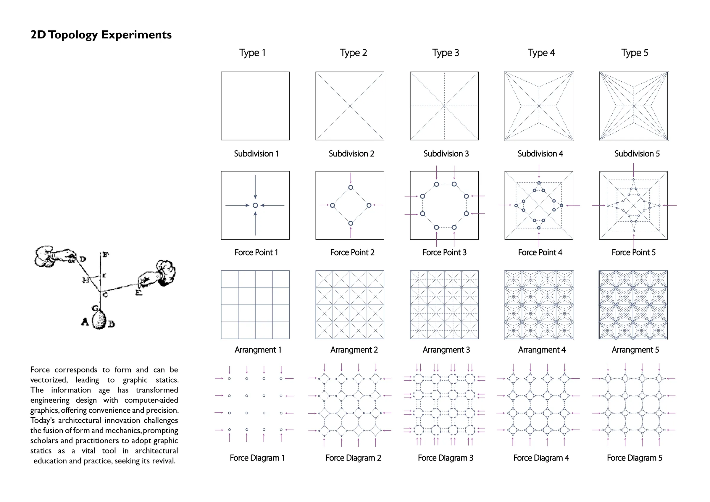 Two-dimensional form and force diagram experiments