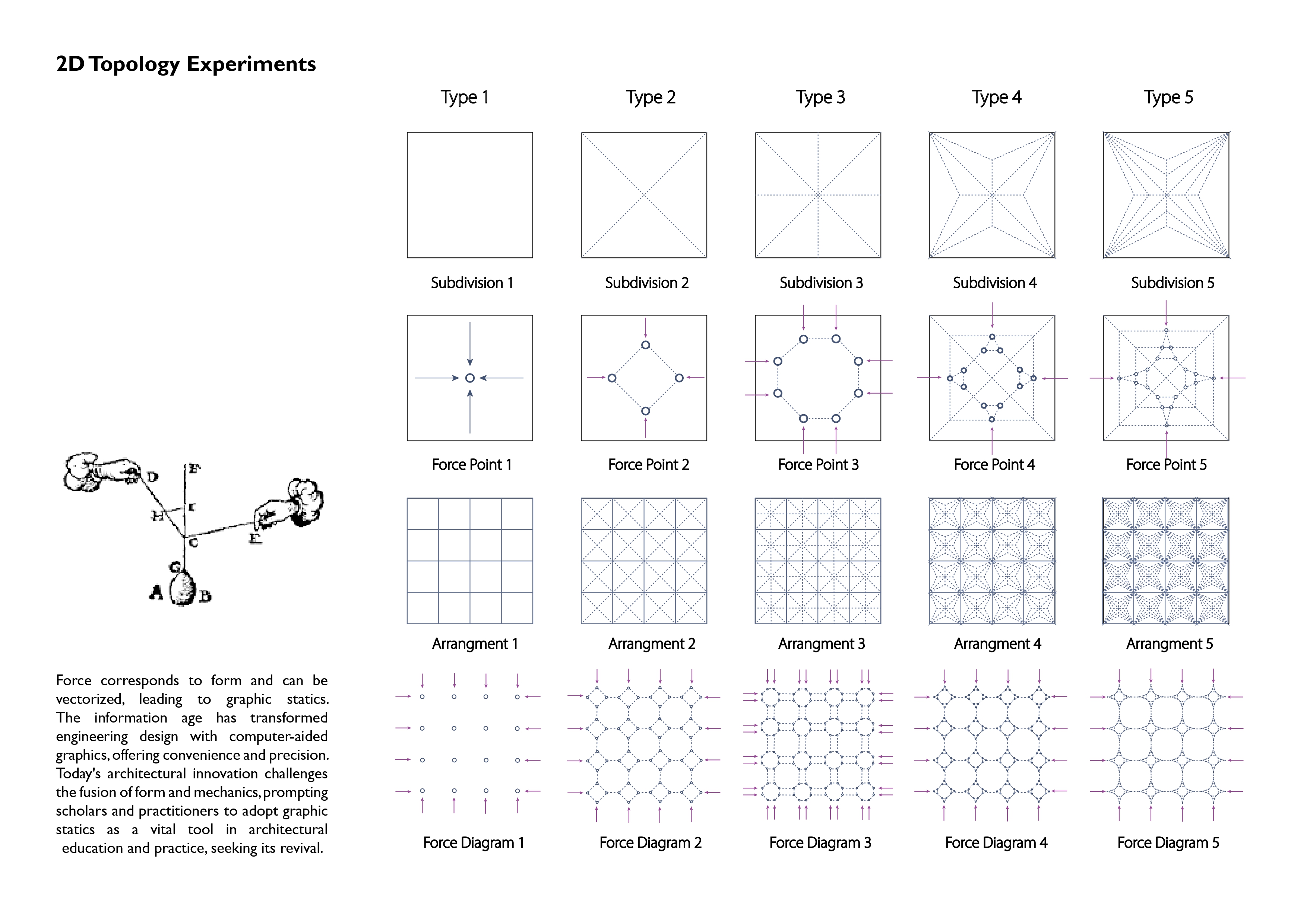 2D Topology Experiments