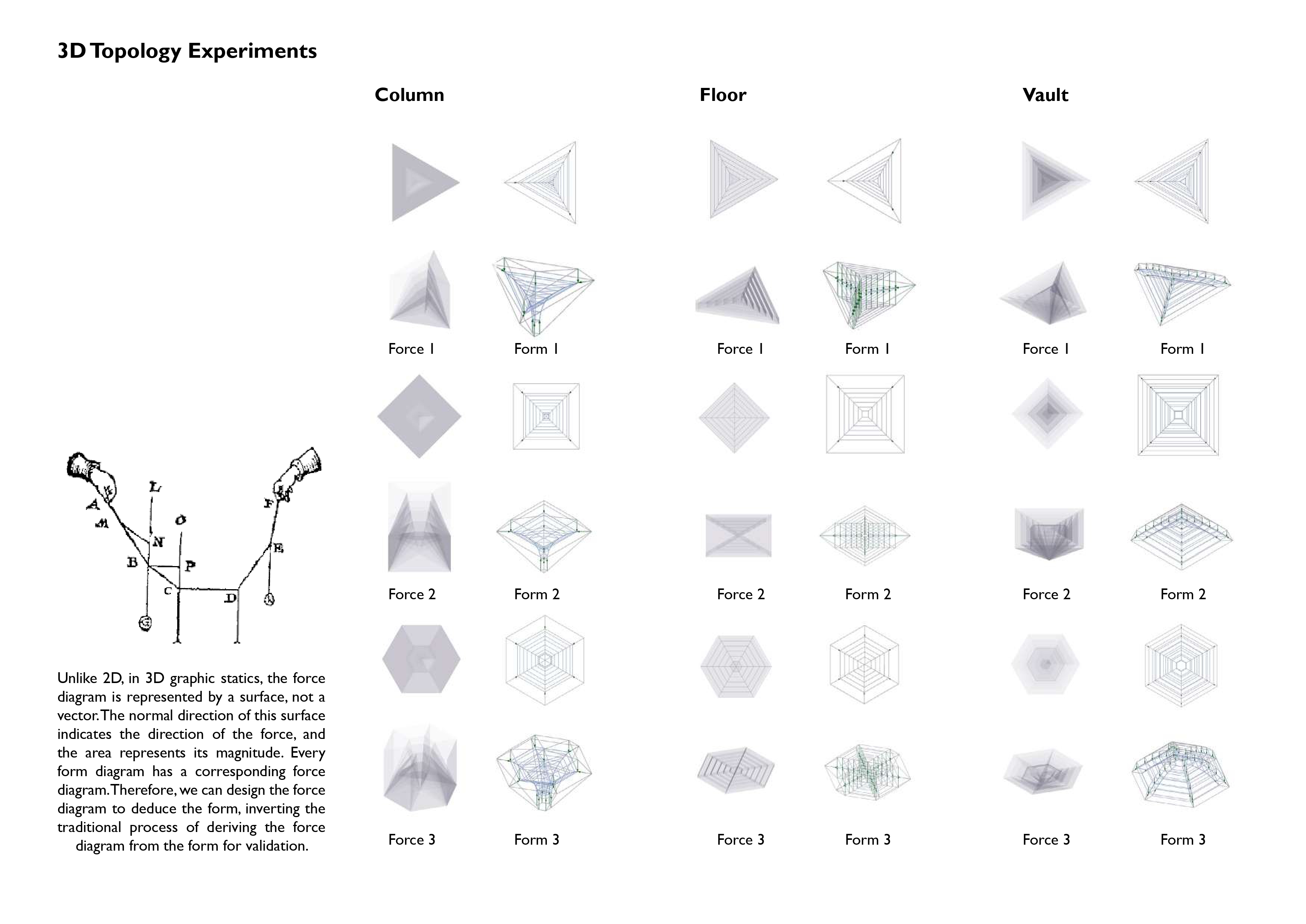3D Topology Experiments