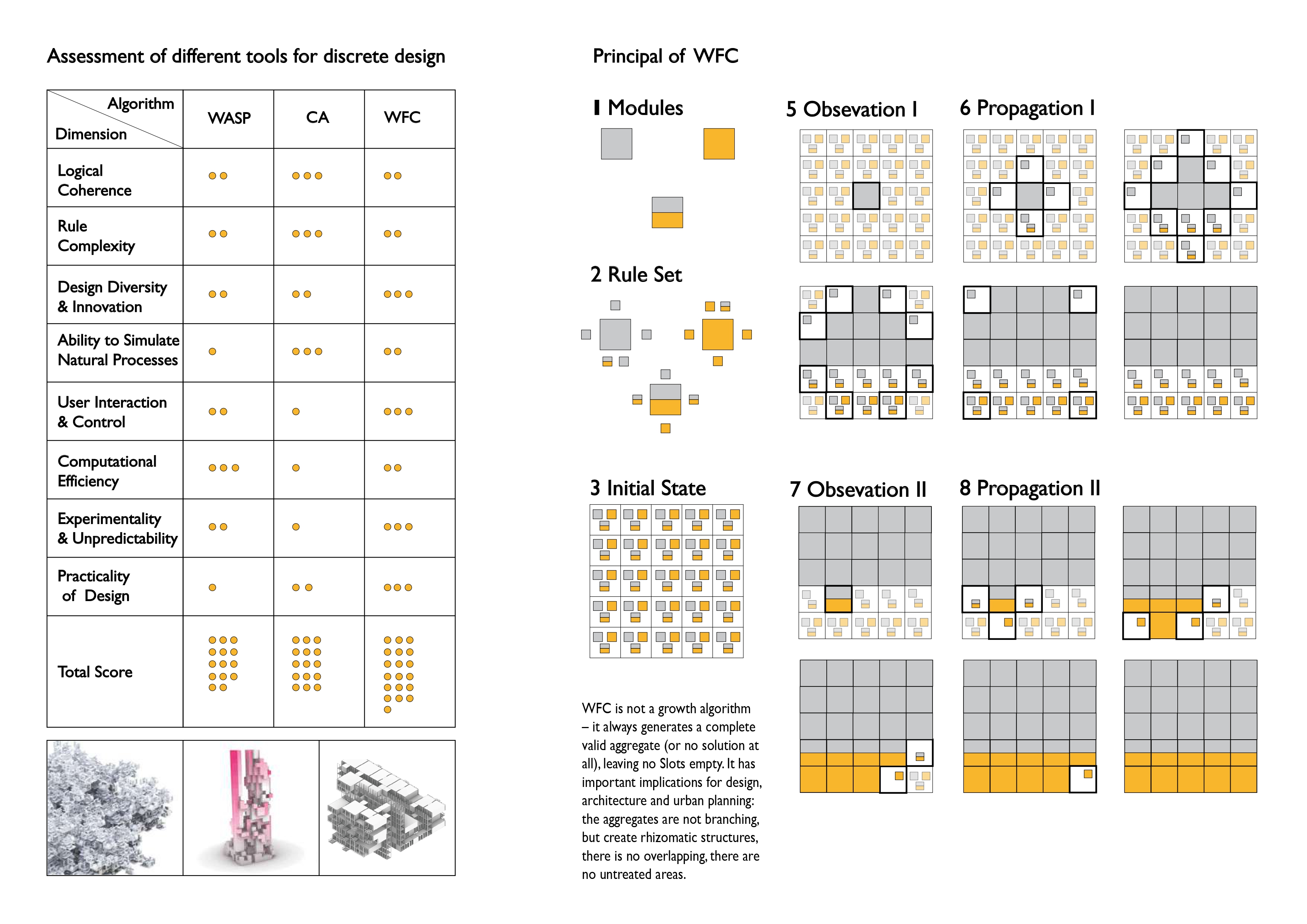 Logical Coherence