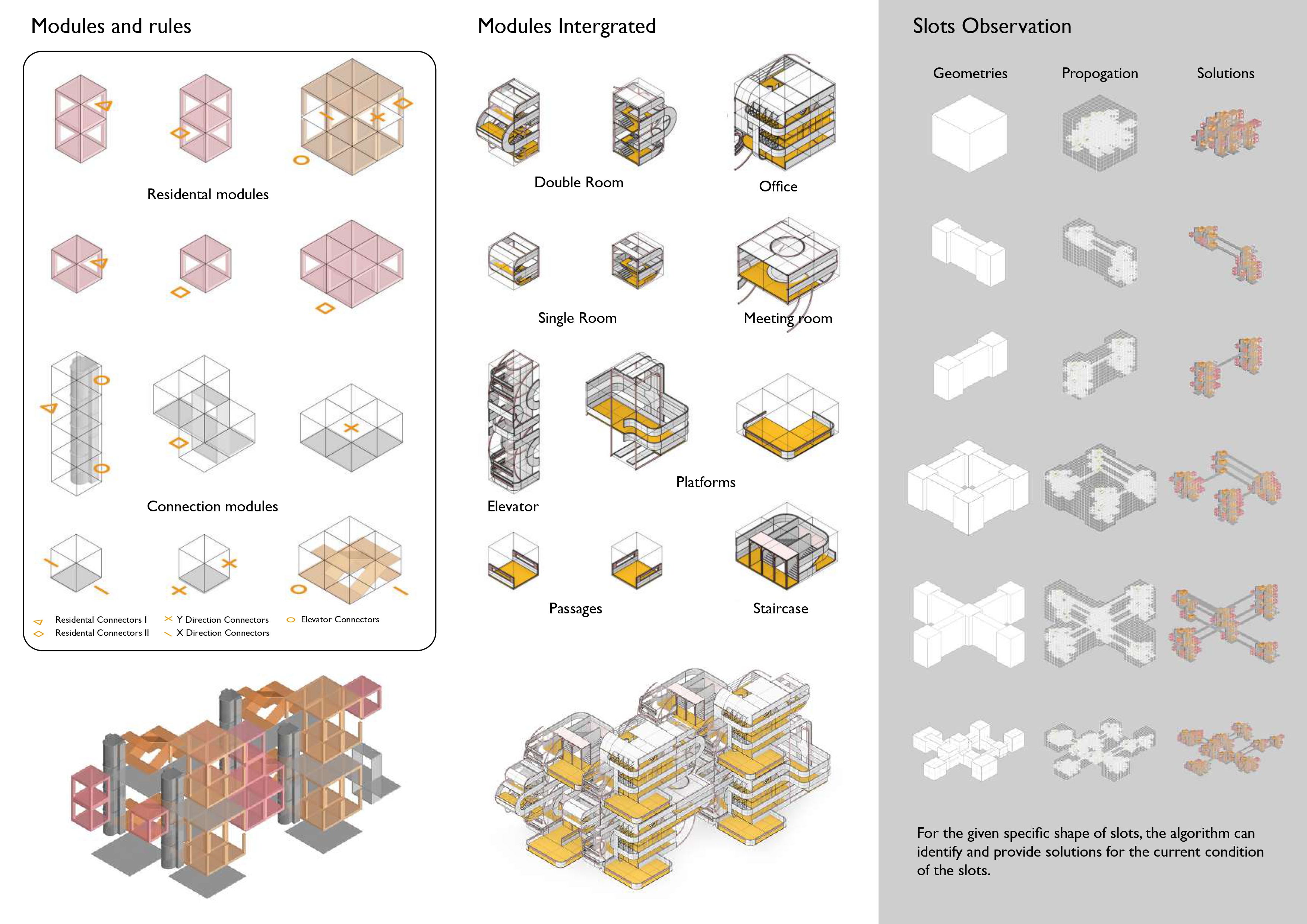 Modules and Rules