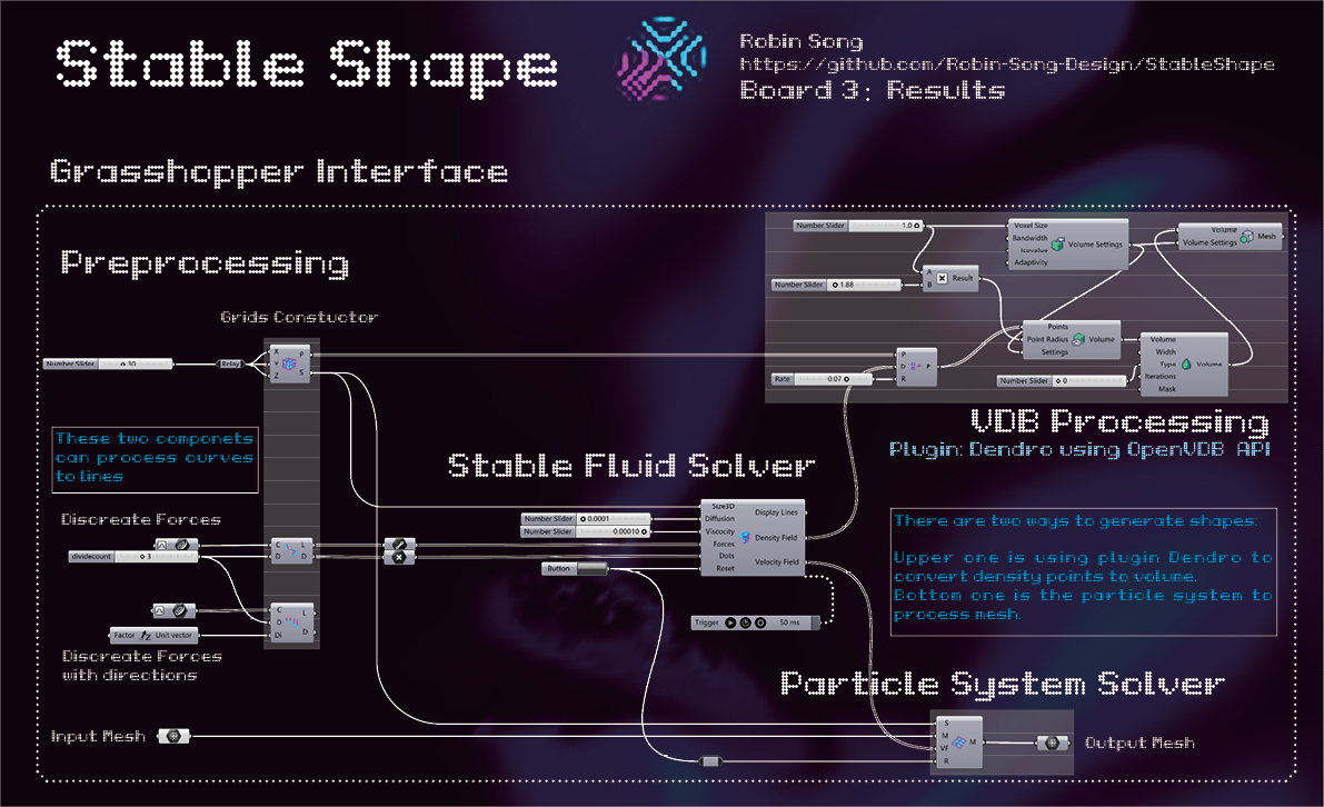 StableShape