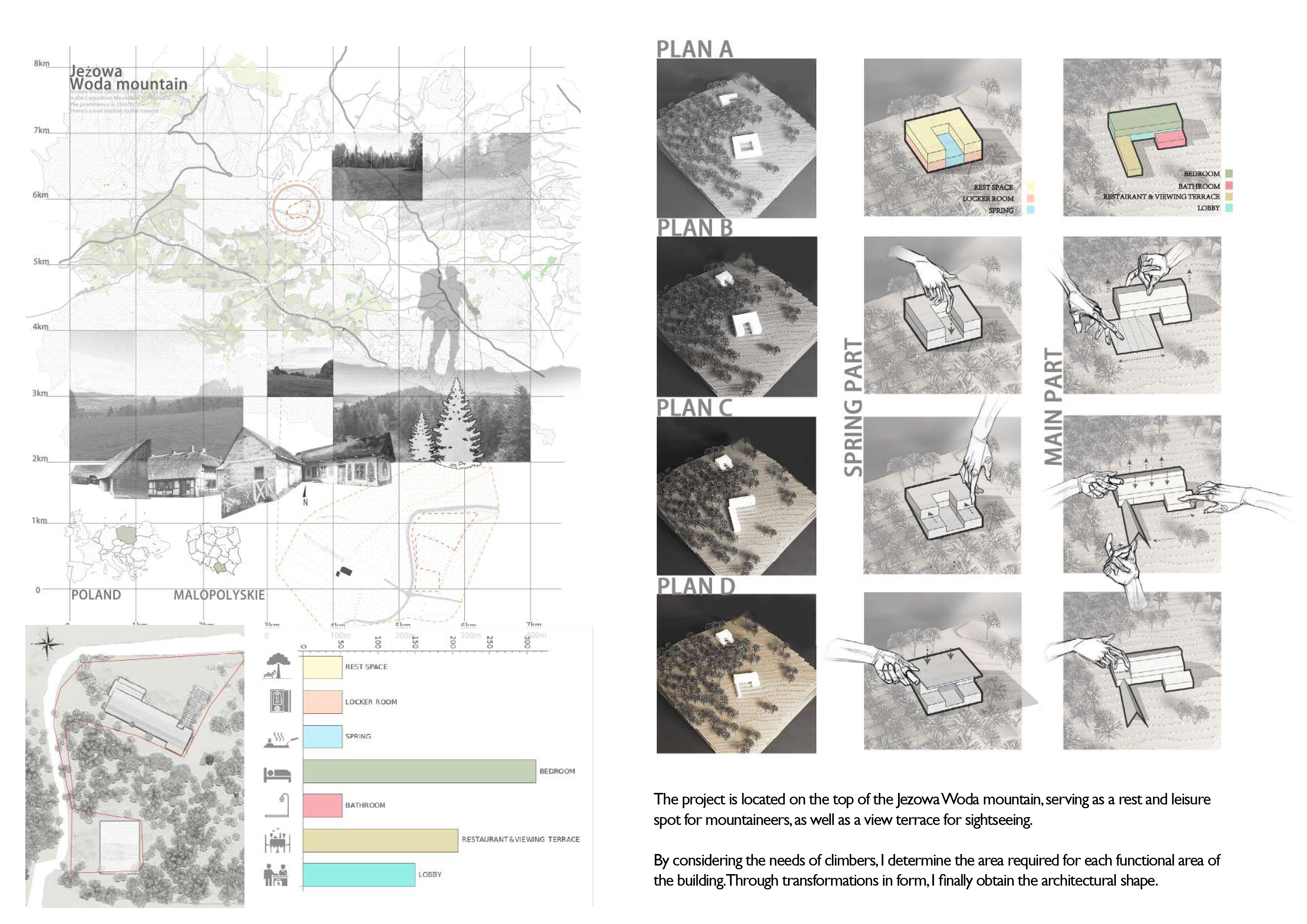 Location Analysis
